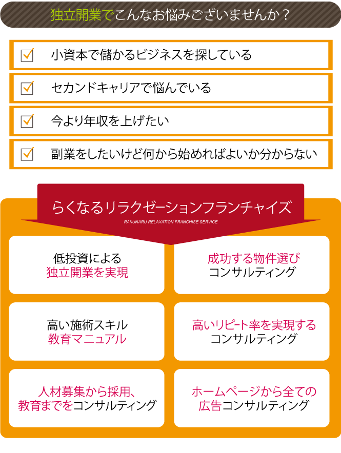 フランチャイズ加盟店マッサージ処らくなる