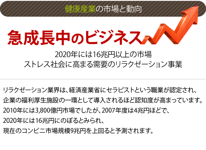 フランチャイズ加盟店マッサージ処らくなる