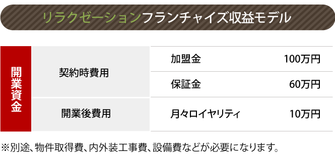 フランチャイズ加盟店マッサージ処らくなる