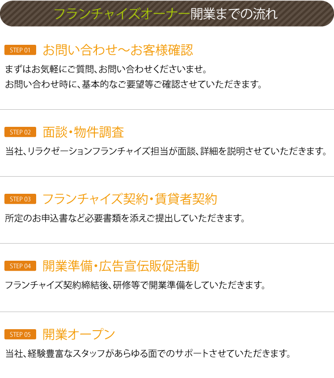 フランチャイズ加盟店らくなる整骨院