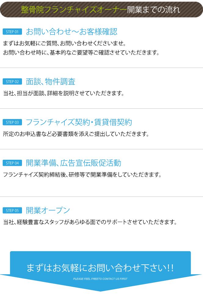 フランチャイズ加盟店らくなる整骨院