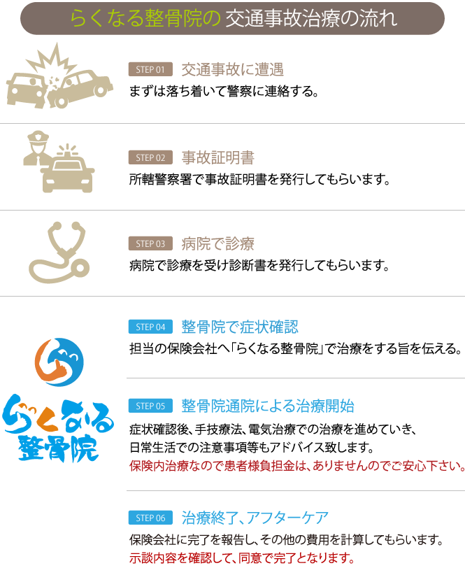 交通事故治療らくなる