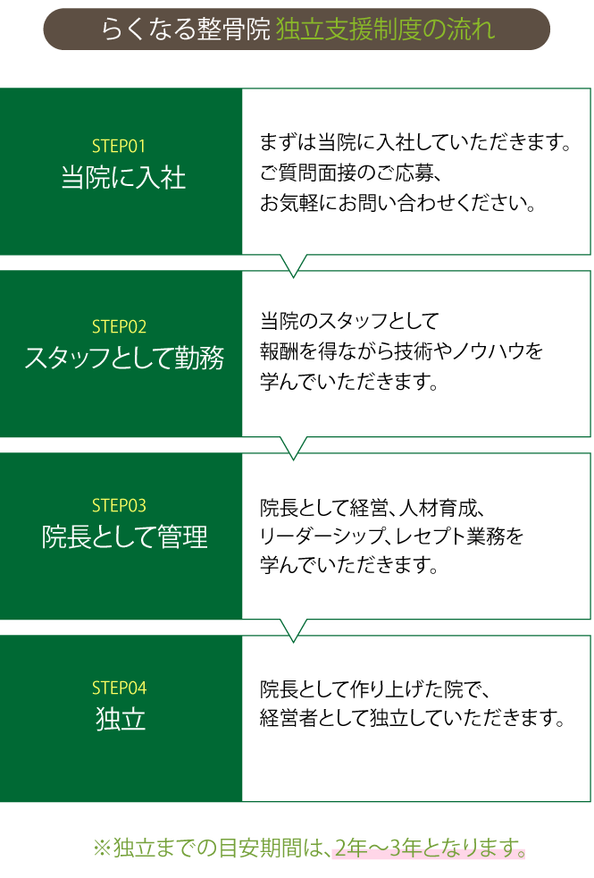 独立開業支援制度株式会社らくなる
